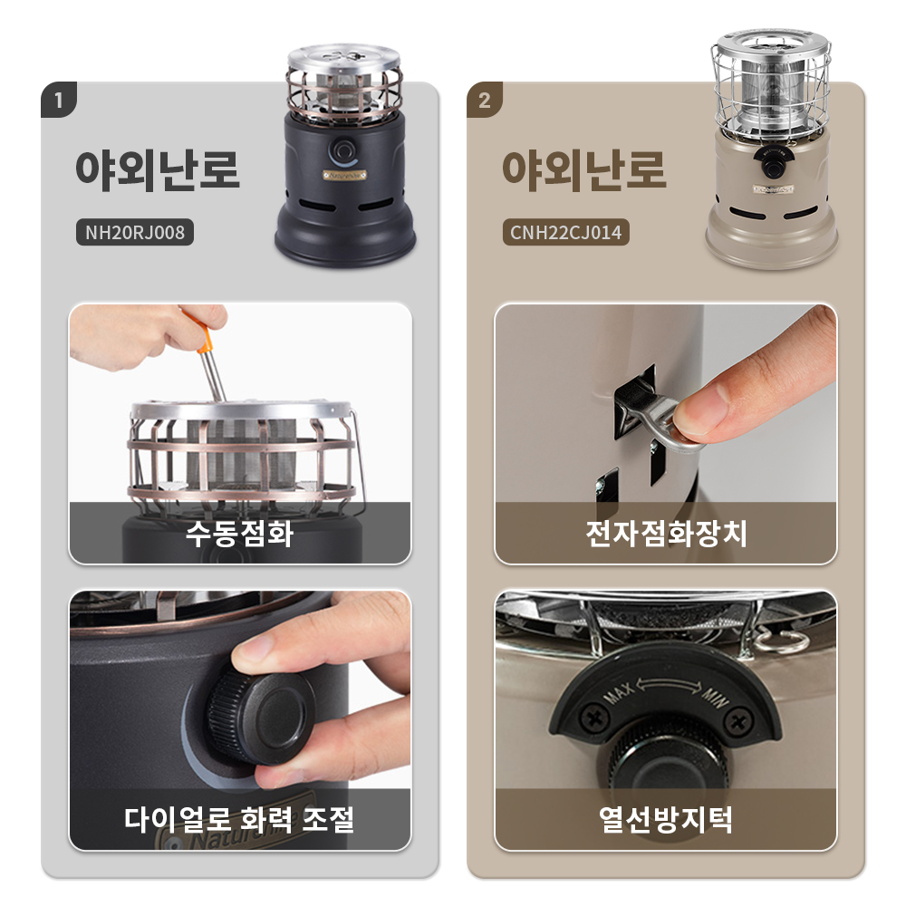 Kuchenka Naturehike, wielofunk – Camping Cooking Wood Stove recenzja i cena